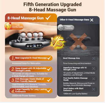 ForKumi fifth generation upgraded 8-head deep tissue muscle massager gun with large battery and adjustable strength levels
