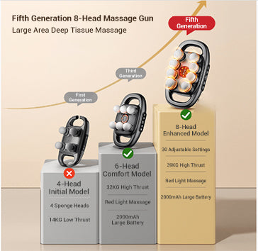 ForKumi deep tissue muscle massager fifth generation 8-head massage gun with adjustable settings and large battery