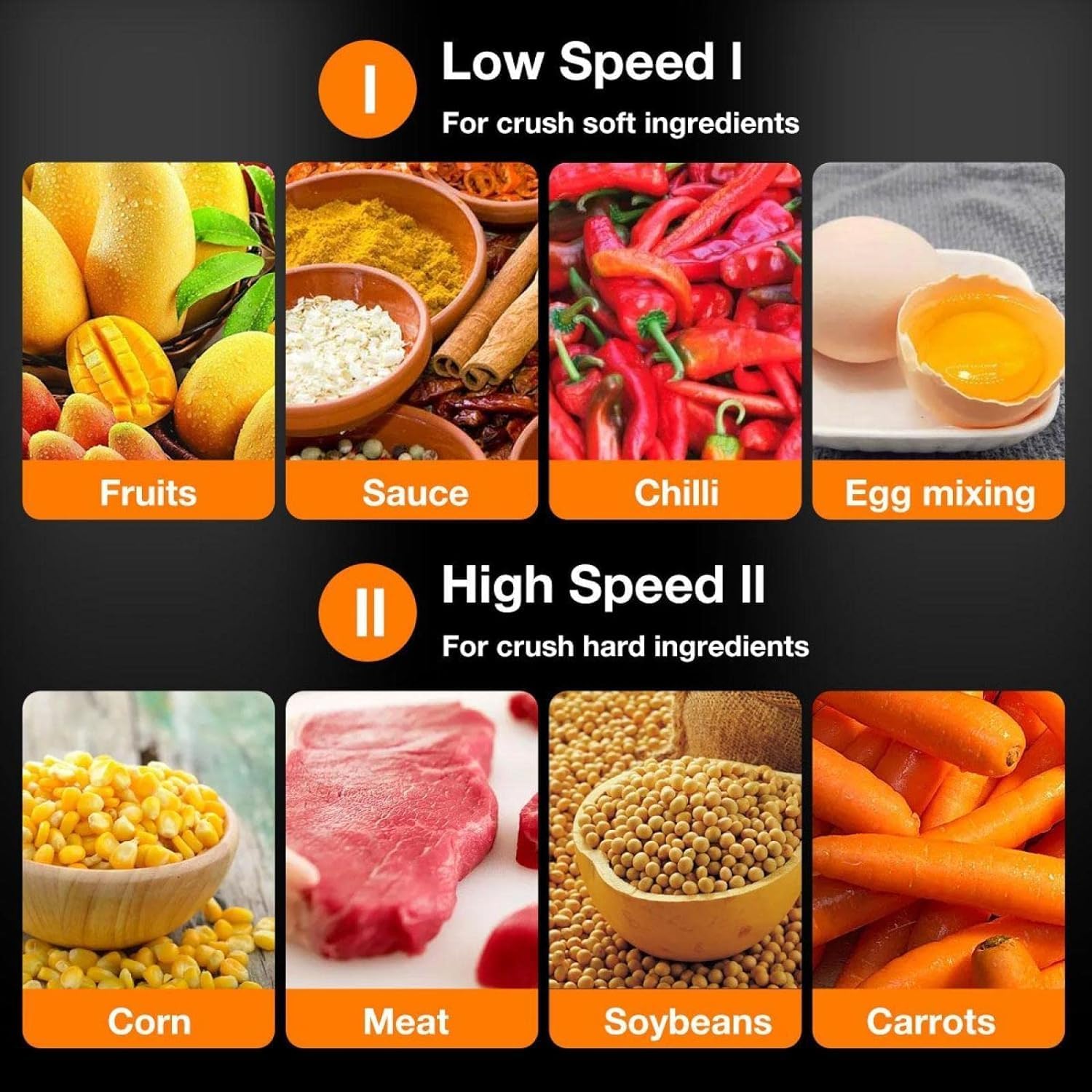ForKumi easy clean meat chopper for kitchen showing low speed for soft ingredients and high speed for hard ingredients