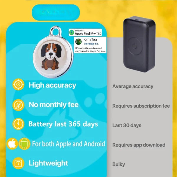 ForKumi no monthly fee pet GPS tracker with high accuracy, 365-day battery, lightweight design