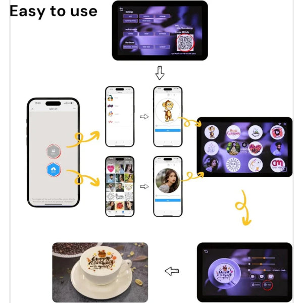Easy to use photo latte printer interface showing smartphone app steps and final printed latte art