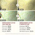 Before and after images showing skin pore improvement using rice enzyme exfoliator after one use and two weeks