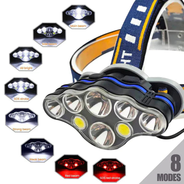 ForKumi USB rechargeable LED headlamp with adjustable strap and multiple bright LED bulbs