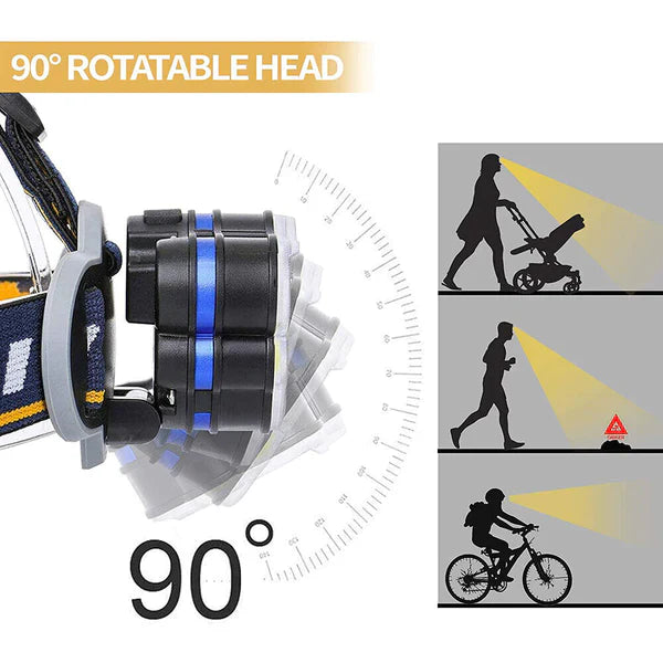 ForKumi USB rechargeable LED headlamp with 90 degree rotatable head for versatile hands-free lighting