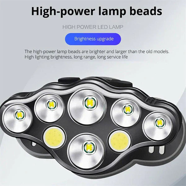 ForKumi USB rechargeable LED headlamp with high-power lamp beads for bright long-range lighting