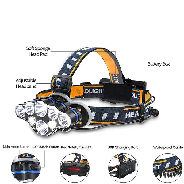ForKumi USB rechargeable LED headlamp with adjustable headband, soft sponge pad, and waterproof cable